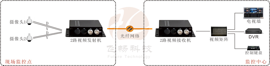 2路視頻+1路反向數據視頻羞羞视频国产精品