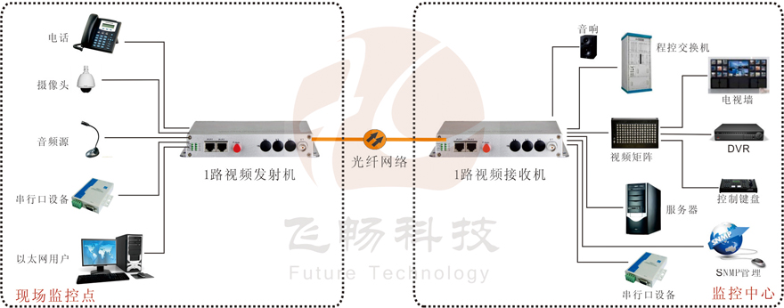 1路綜合複用視頻羞羞视频国产精品