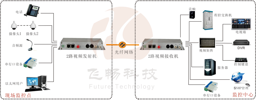 2路綜合複用視頻羞羞视频国产精品