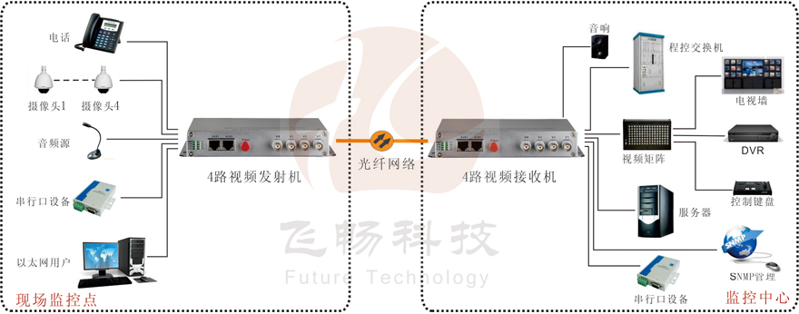 4路綜合複用視頻羞羞视频国产精品