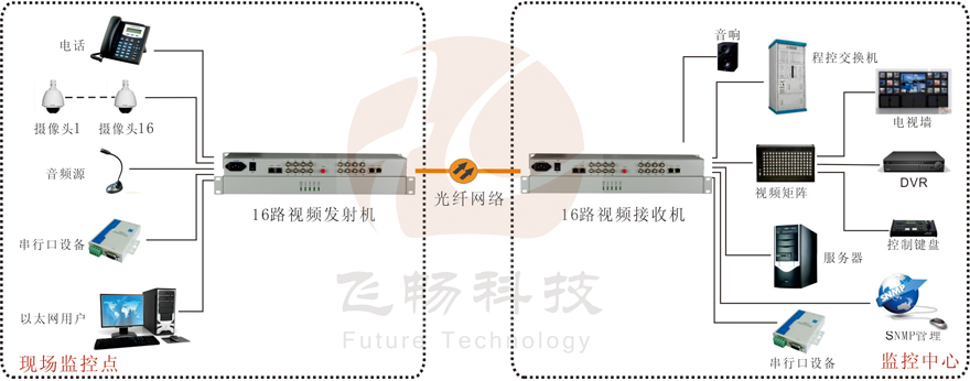 16路綜合複用視頻羞羞视频国产精品