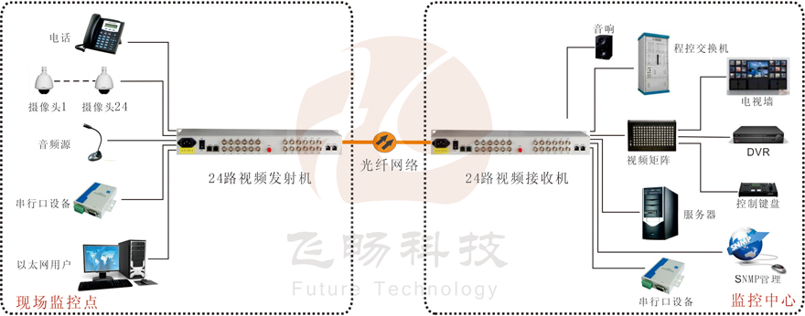 24路綜合複用視頻羞羞视频国产精品
