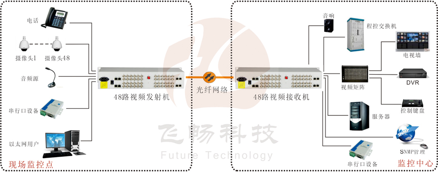 48路綜合複用視頻羞羞视频国产精品