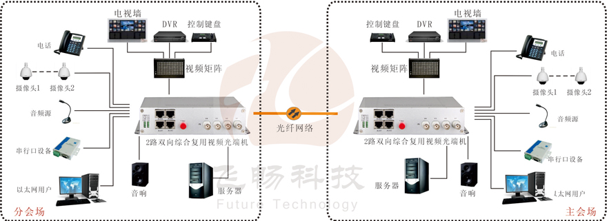 2路雙向視頻綜合複用羞羞视频国产精品