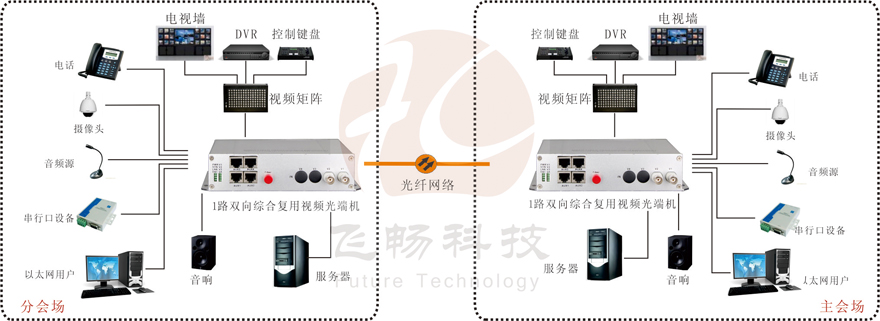 1路雙向視頻綜合複用羞羞视频国产精品