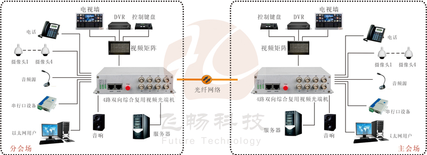 4路雙向視頻綜合複用羞羞视频国产精品