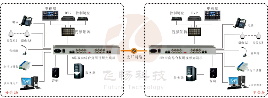8路雙向視頻綜合複用羞羞视频国产精品